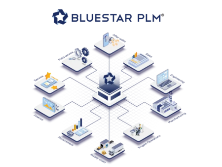 Buestar PLM